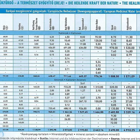 Marina-buek Apartmanhaz Bük